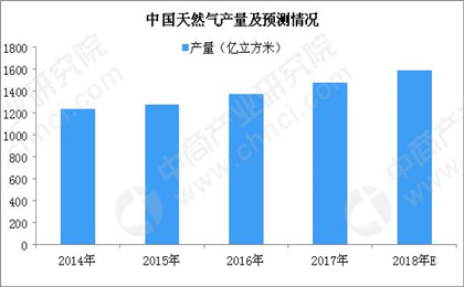 正在上传...