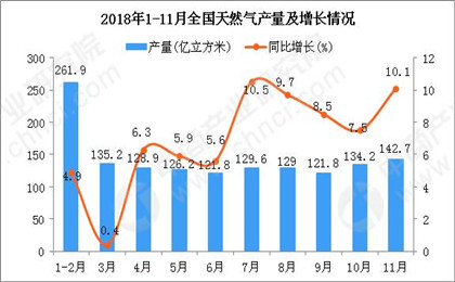 正在上传...