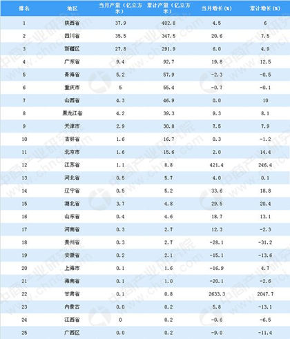 正在上传...