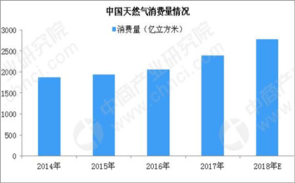 正在上传...