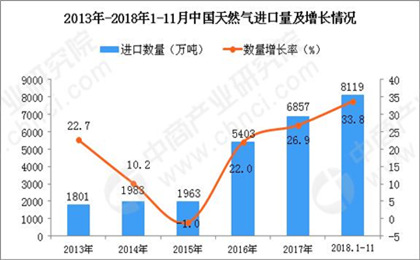 正在上传...