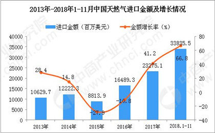 正在上传...