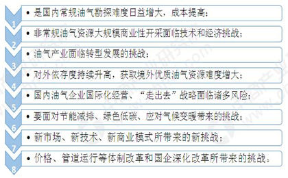 正在上传...
